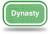 fantasy football dynasty ppr rankings