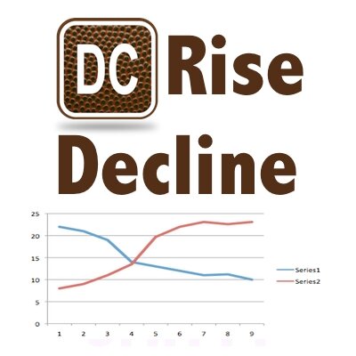 On the rise and decline fantasy football